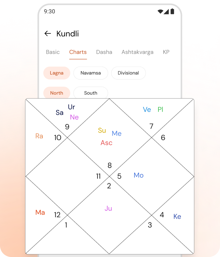 Astroyoni – Accurate Astrology Predictions & Guidance by Expert Astrologers